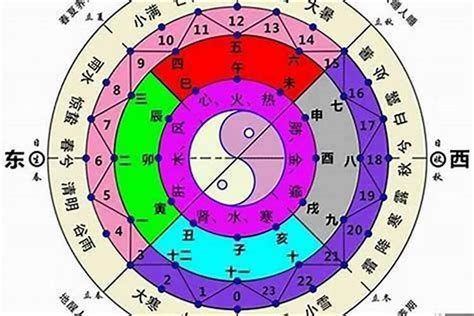 八字陰陽怎麼看|【八字五行陰陽查看】免費八字陰陽查詢 